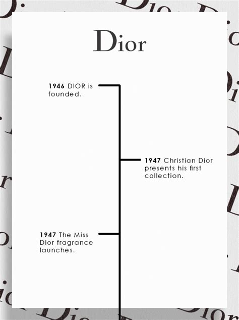 dior history and background|history of dior clothing.